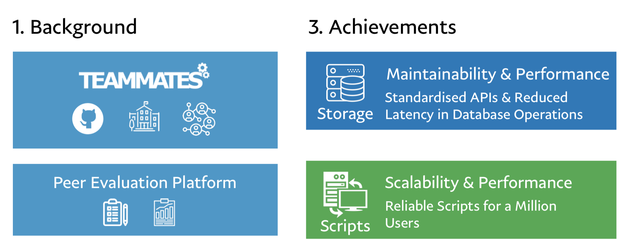 B.Comp. Dissertation: Preparing the Backend of a Large-scale Cloud Application for a Million Users